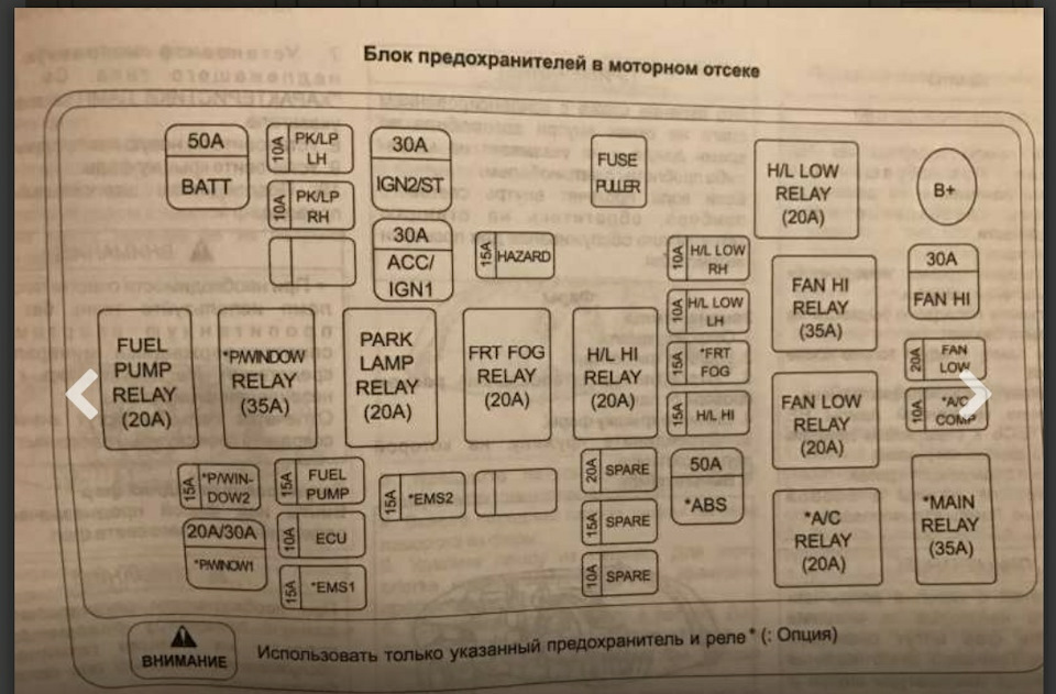 Предохранители равон р2 схема - 95 фото