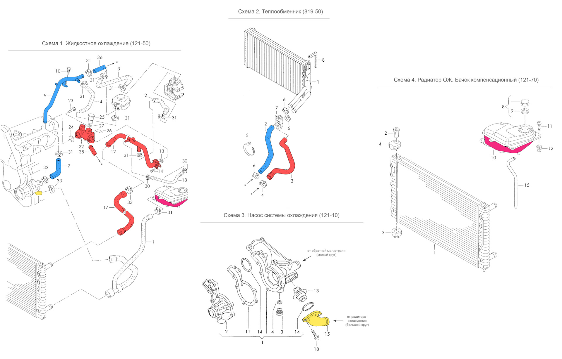 Схема охлаждения ауди а4. Система охлаждения Ауди а3 1.6. Схема системы охлаждения Ауди q5 2.0 TFSI. Вентиляция для блока цилиндров Ауди ADR. Охлаждающая жидкость на Ауди ку 3.