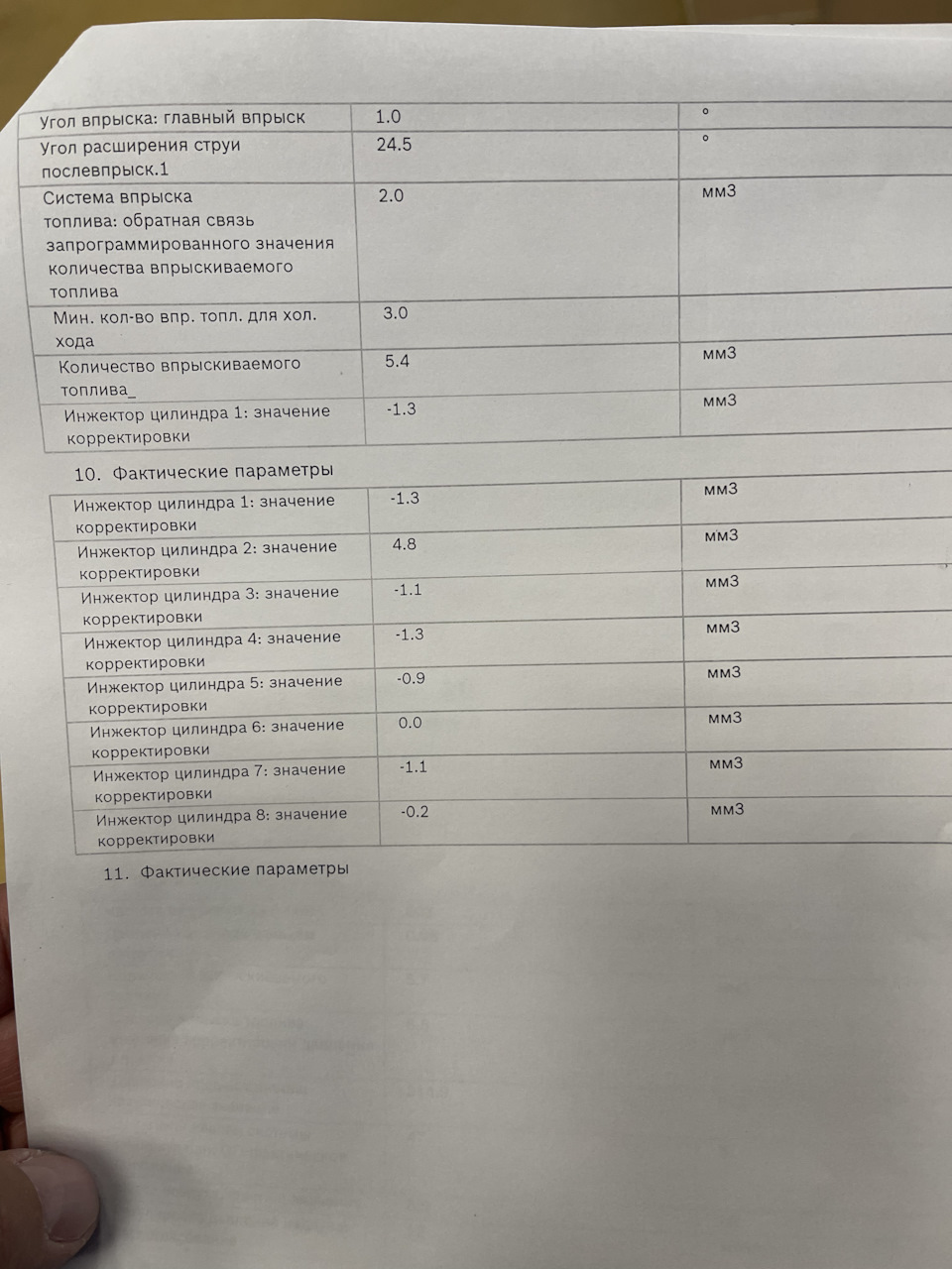 Коррекция форсунок — DRIVE2