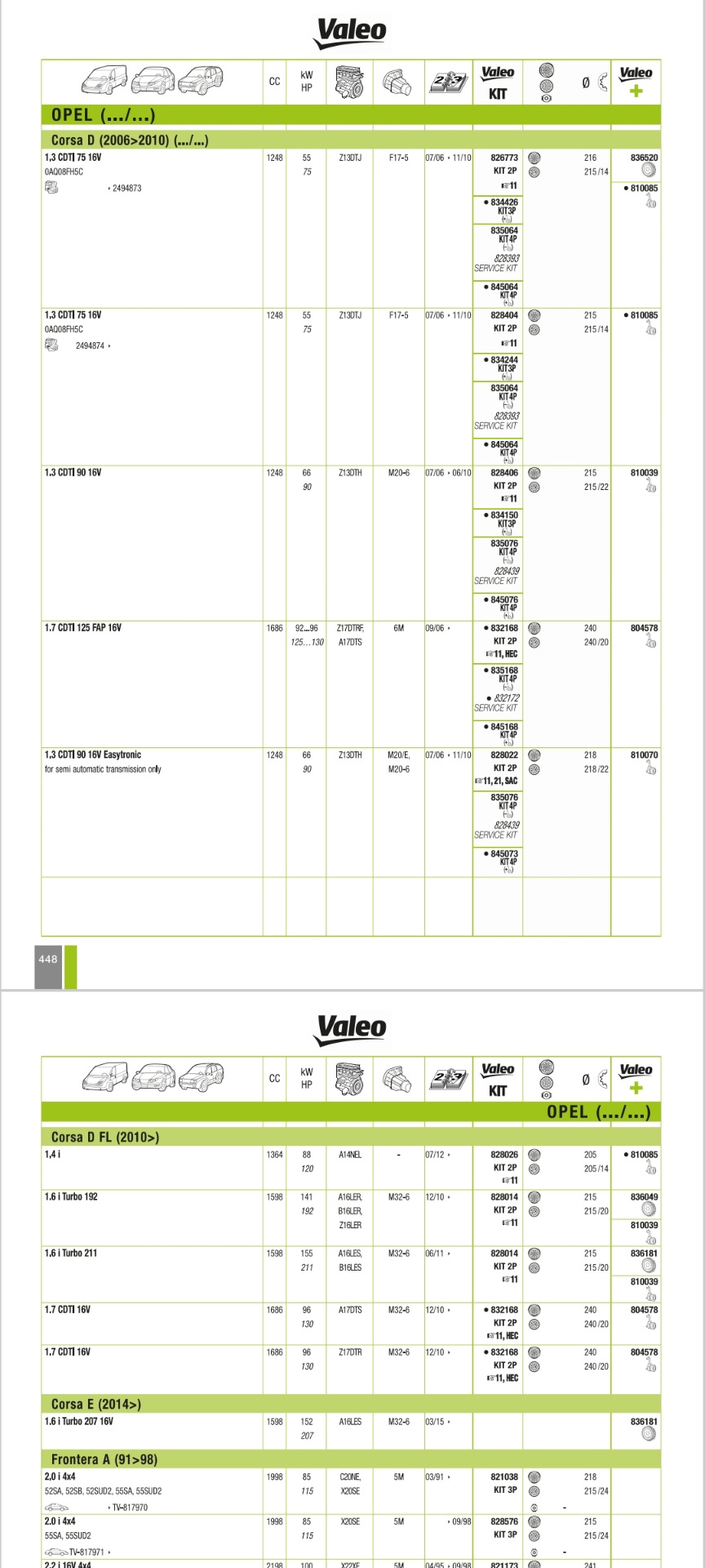 Z13DTJ замена сцепления либо переход на одномассовый маховик. (много ...