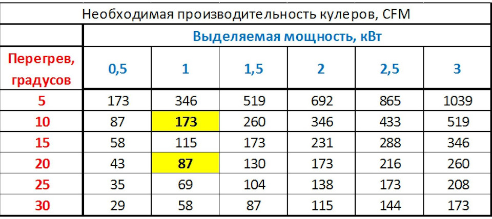 Как охладить усилитель в машине. Смотреть фото Как охладить усилитель в машине. Смотреть картинку Как охладить усилитель в машине. Картинка про Как охладить усилитель в машине. Фото Как охладить усилитель в машине