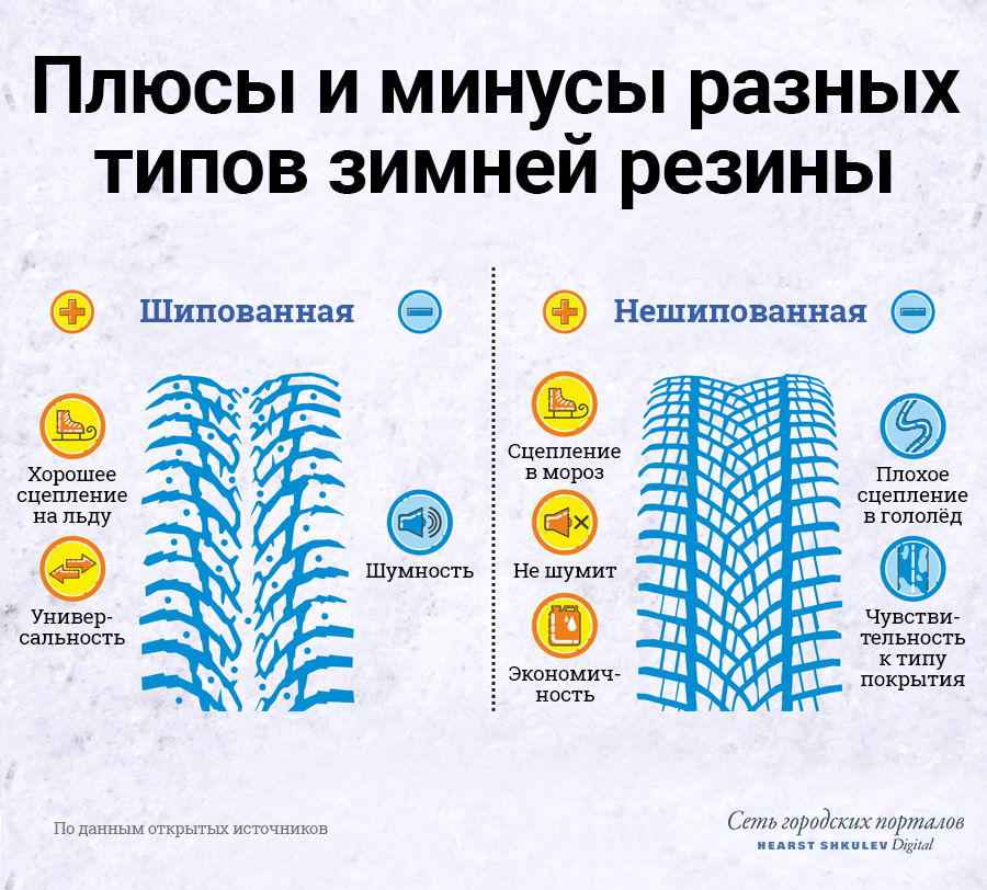 До какого переобувать машину. Когда переобувать летнюю резину. Когда менять резину на лето. Смена резины на зимнюю. Когда менять летнюю резину на зимнюю.