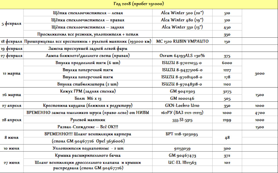 Защитный кожух ремня грм