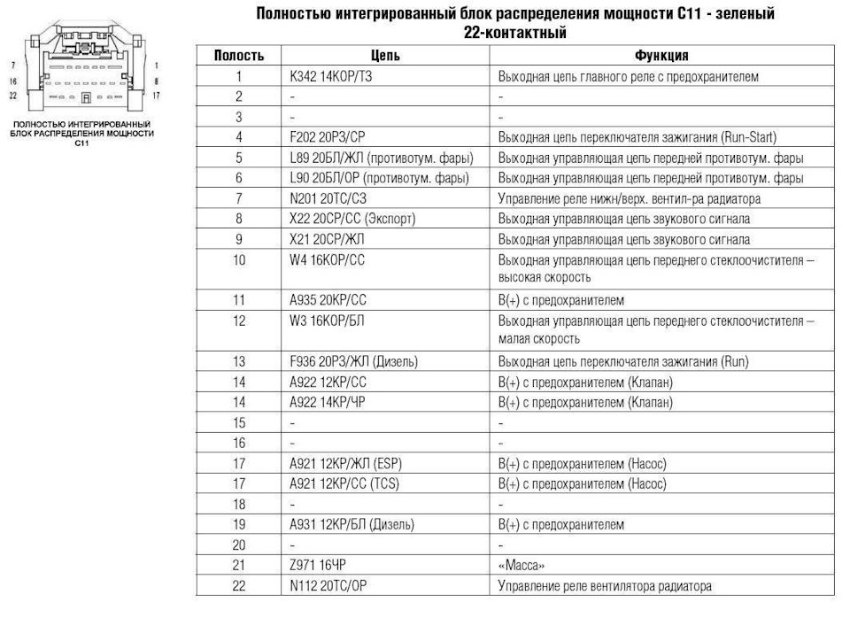 Где находится блок света на додж калибр Додж Калибр. Не включаются вентиляторы охлаждения. - Dodge Caliber, 2 л, 2010 го
