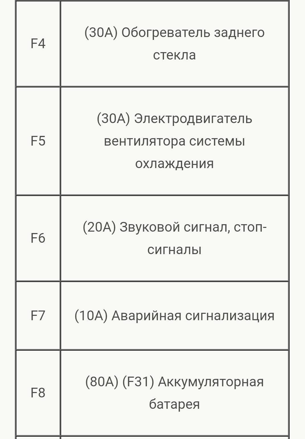 Схема предохранителей ровер 45