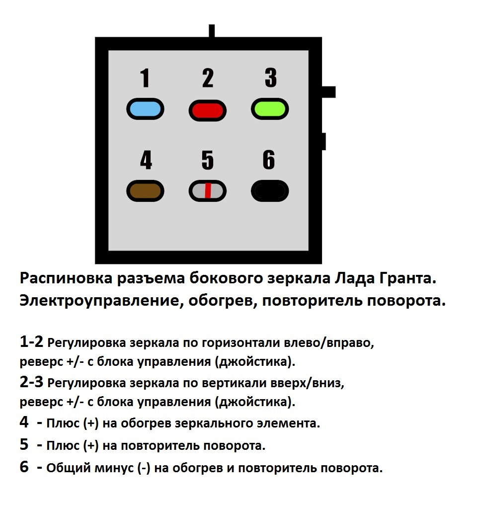 Схема подключения проводов калина. Разъем зеркал Гранта электрических. Распиновка зеркал Калина 2.