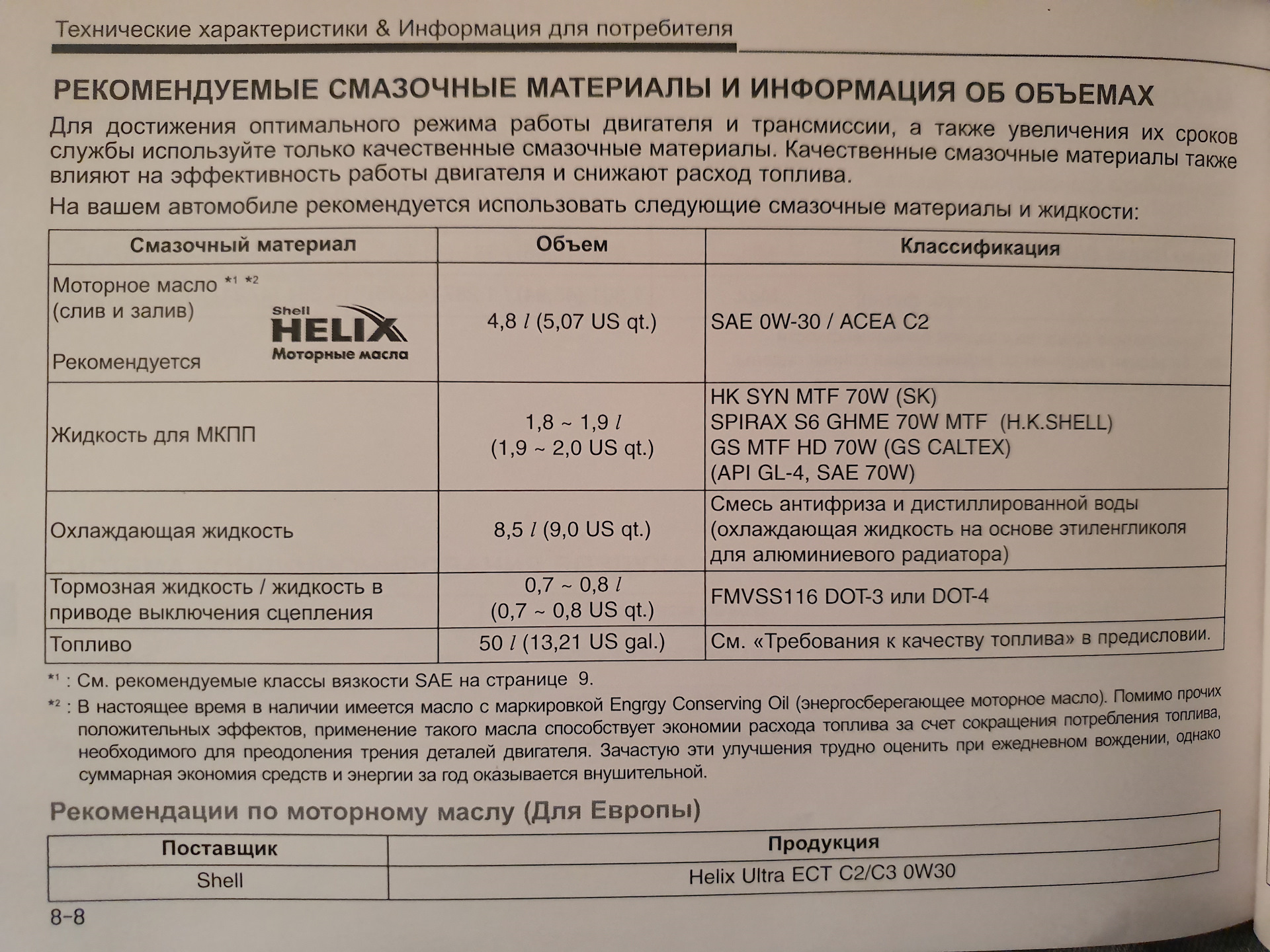Масло хендай ай 40. Допуски масла для Хендай Солярис 1.6. Solaris Hyundai 2015 допуски масла 1,6. Допуски моторного масла Хендай i30 1,6. Solaris 1.6 масло в двигатель допуски.
