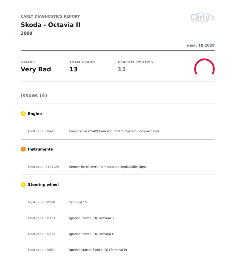 Фото в бортжурнале Skoda Octavia Mk2