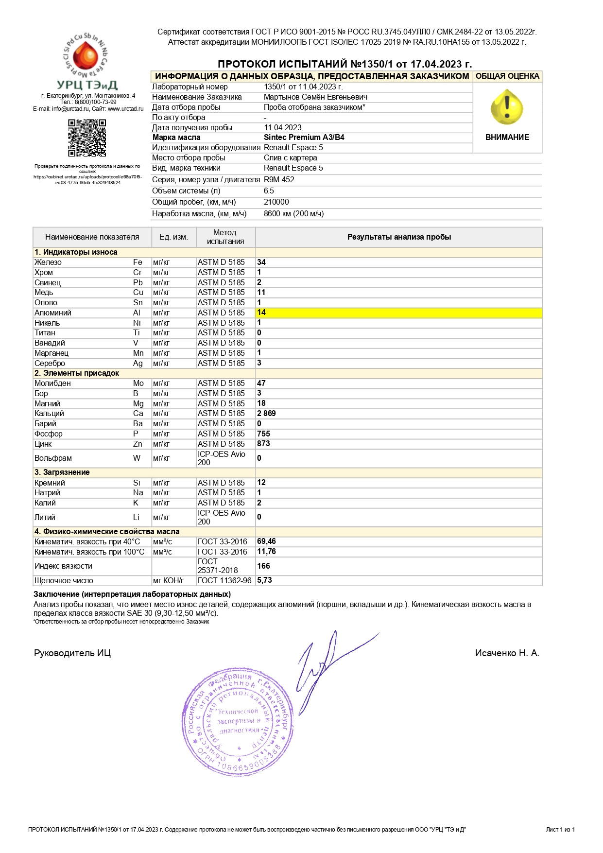 Lukoil genesis 5w30 gc. лабораторный анализ масла kixx l2013306k1. лаборатория моторных масел. лабораторные анализы отработки моторных масел мобил. масло valvoline maxlife c3 5w40.