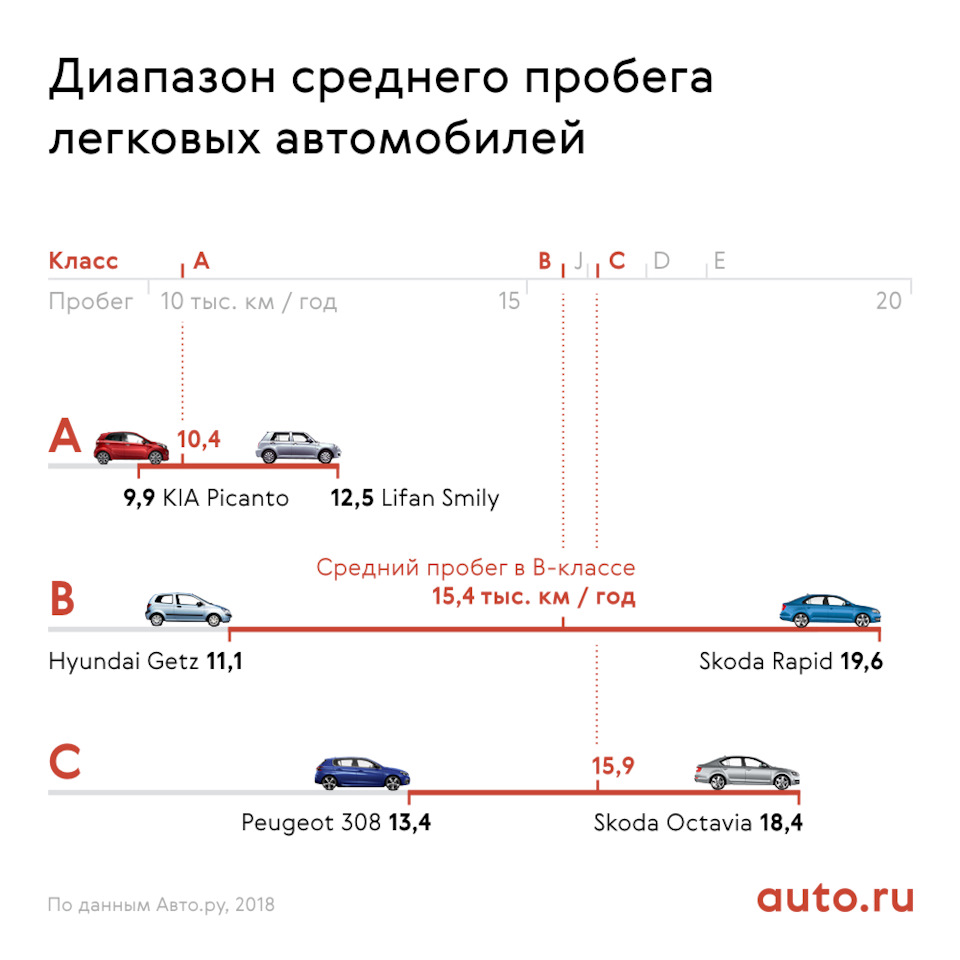 Годовой пробег автомобиля формула