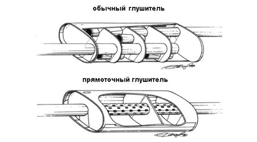 Схема глушителя для мотоцикла