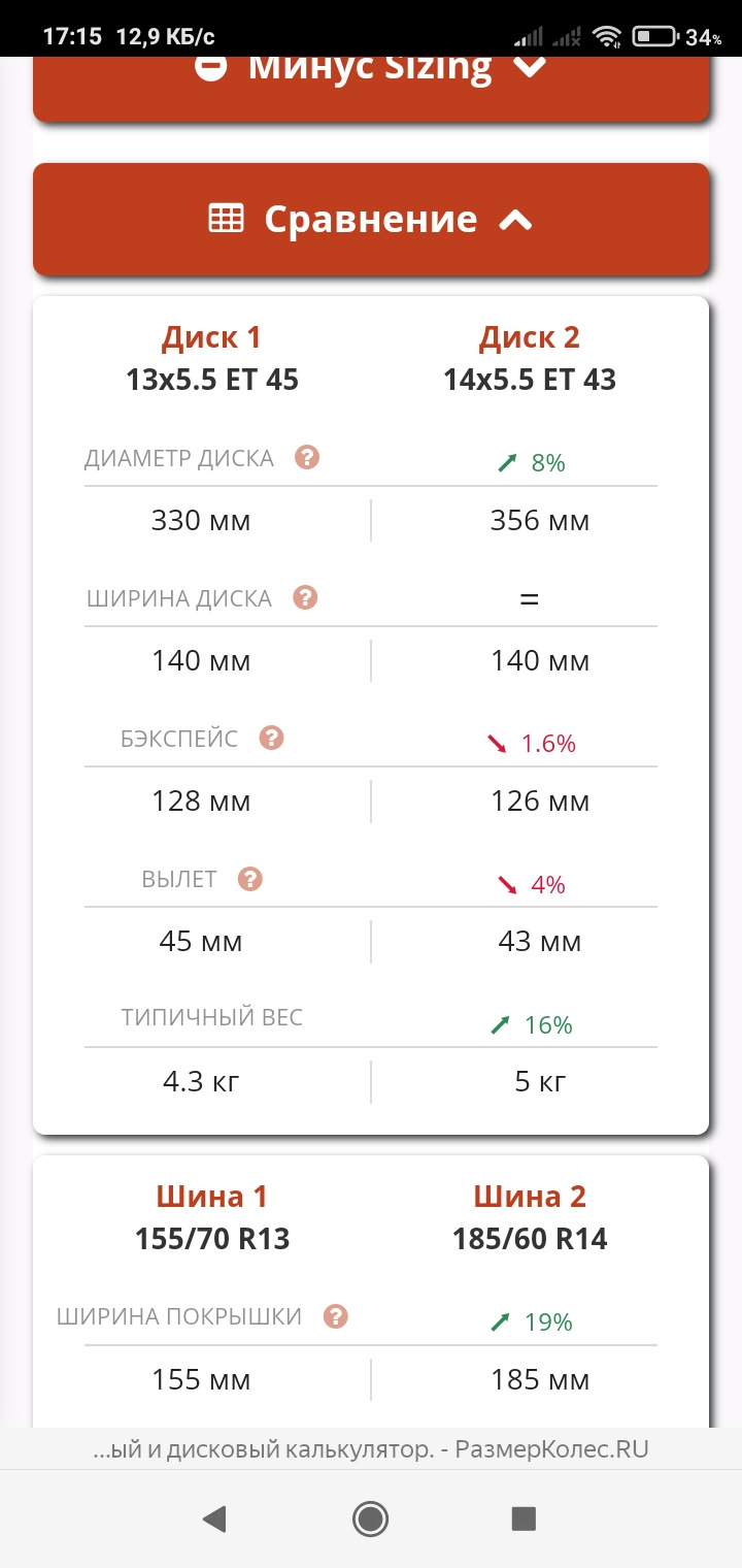 Эх, колёса. — Chevrolet Spark (M300), 1 л, 2011 года | колёсные диски |  DRIVE2