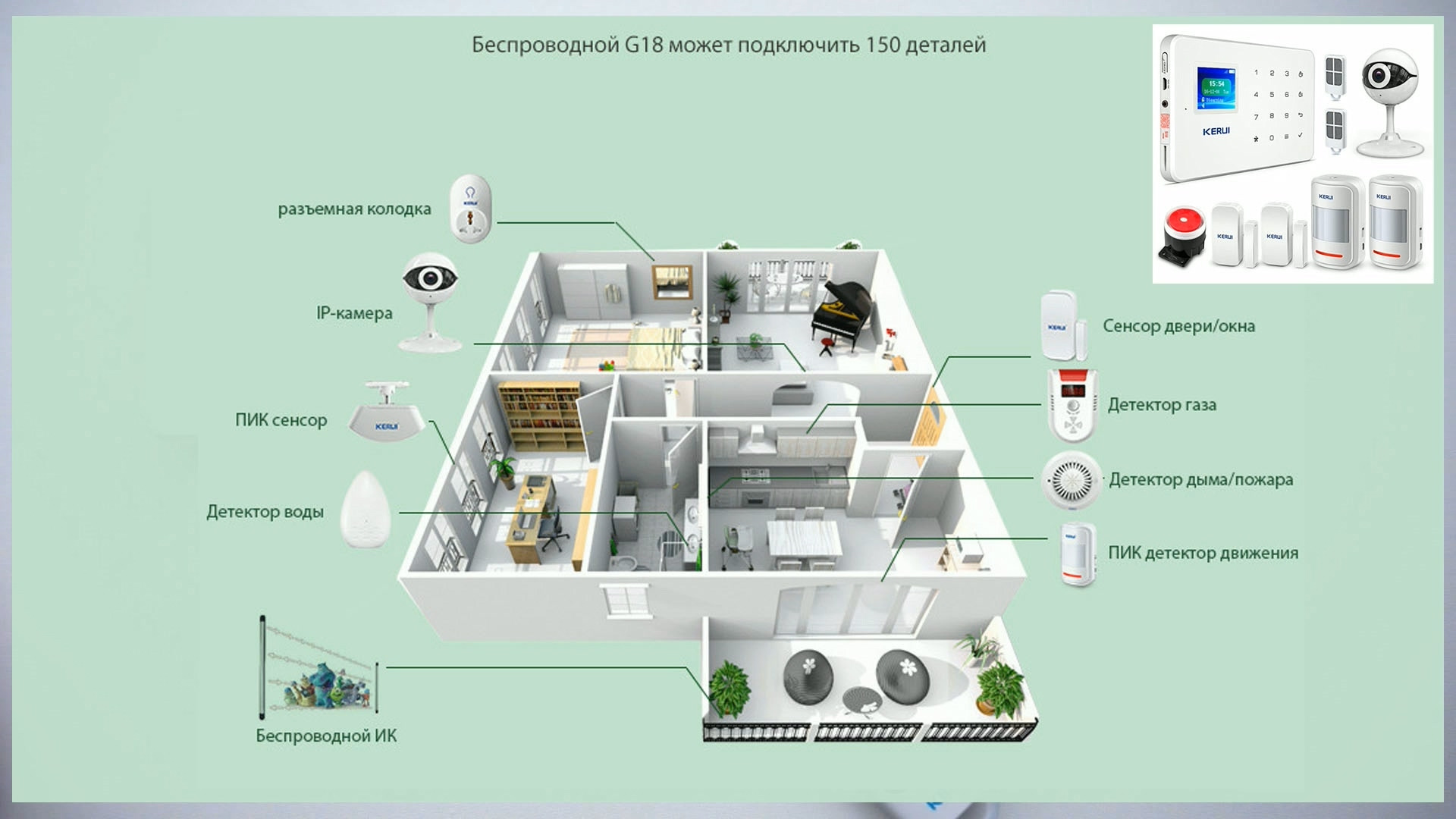 Сигнализация gsm для гаража инструкция