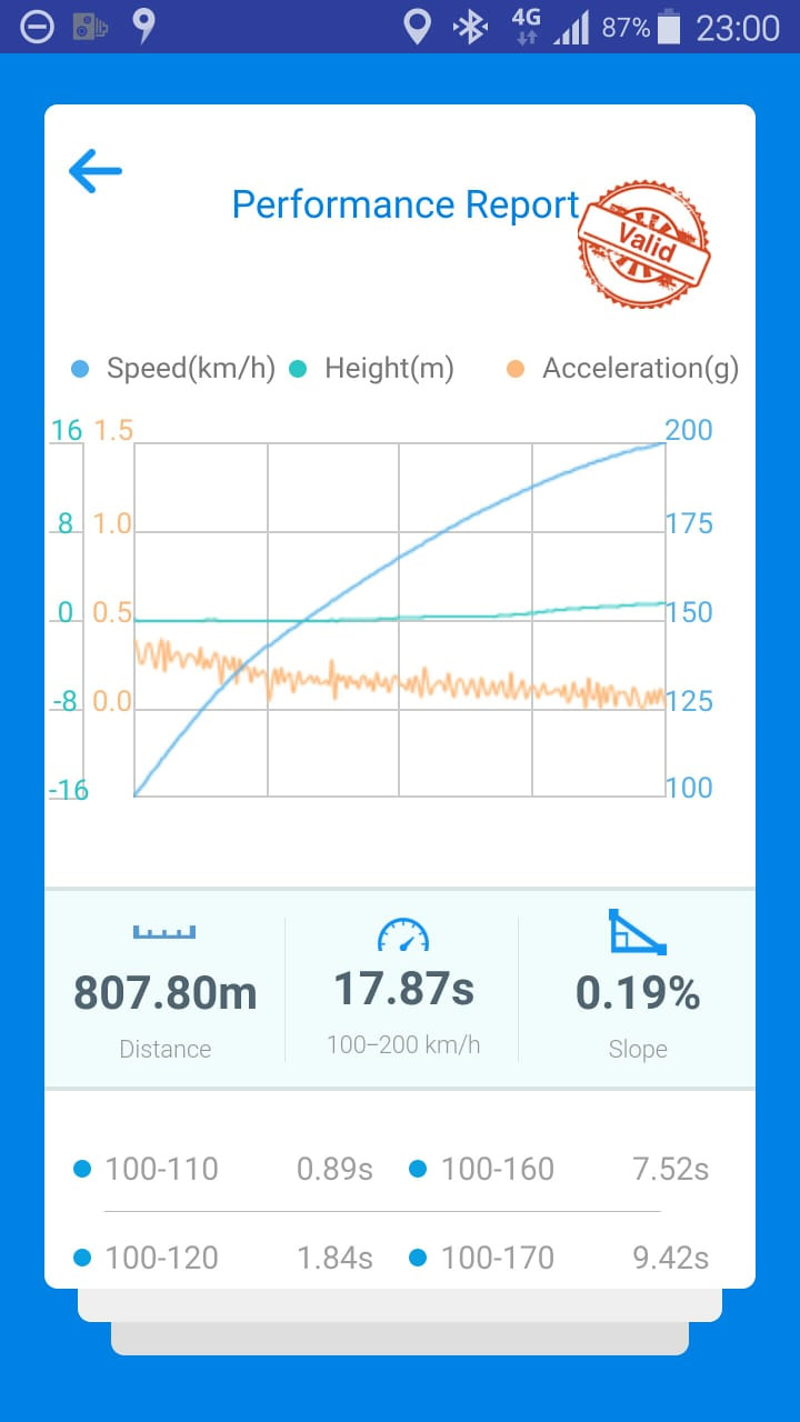 в горку — Skoda Yeti