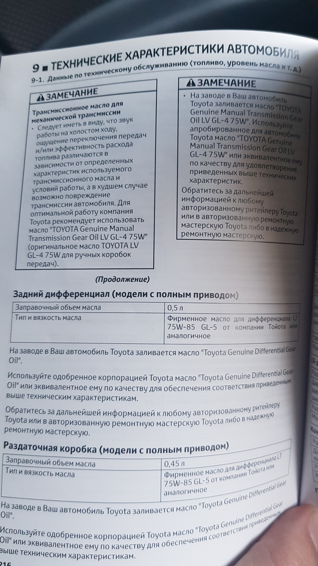 ТО-33000 — Toyota C-HR, 1,2 л, 2017 года | плановое ТО | DRIVE2
