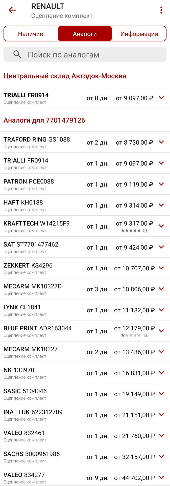 7701479126 Сцепление RENAULT | Запчасти на DRIVE2