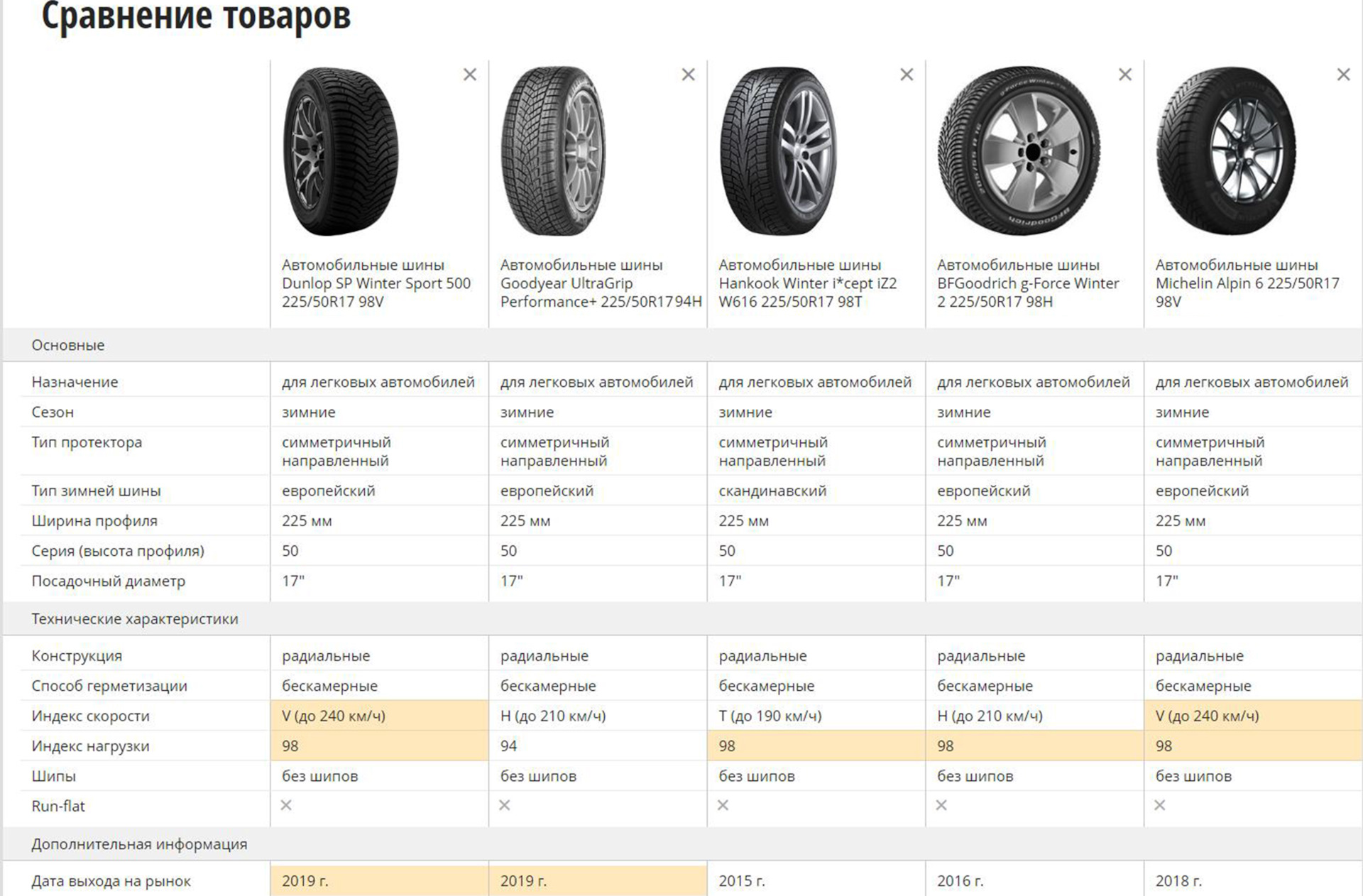 Параметры 17. Ширина шины 225/50/18. Размер шин 225/50 r17. Колеса 225/50/17 заменяемость. Размер резины 225/50 17.