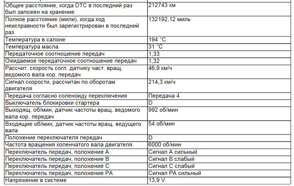 Фото в бортжурнале Volvo XC70 II