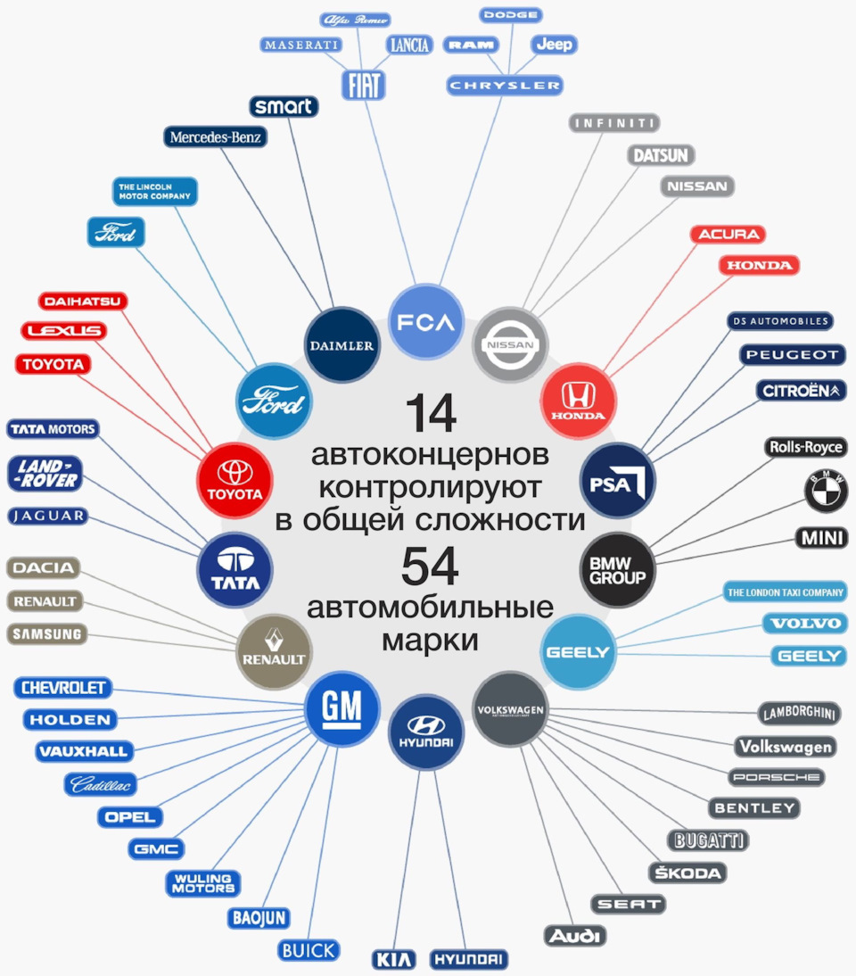 Фотография «14 автоконцернов»