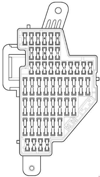 Предохранители Фольксваген Пассат Б6 и реле: схема блоков, расположение