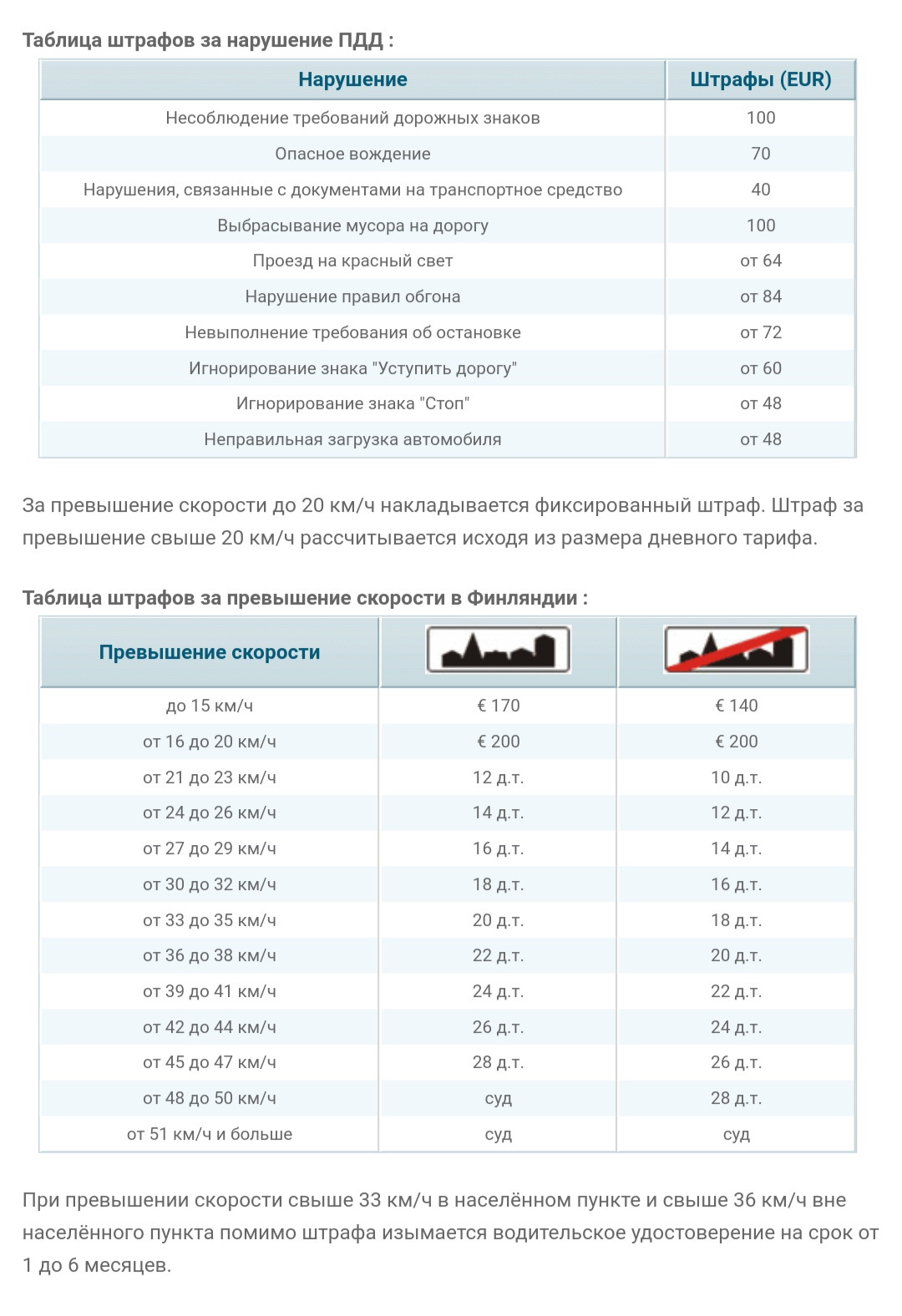 Штрафы за превышение скорости в беларуси 2024. Штраф за превышение скорости. Таблица штрафов за превышение скорости. Штрафы ПДД скорость. Финляндия штрафы за превышение скорости.