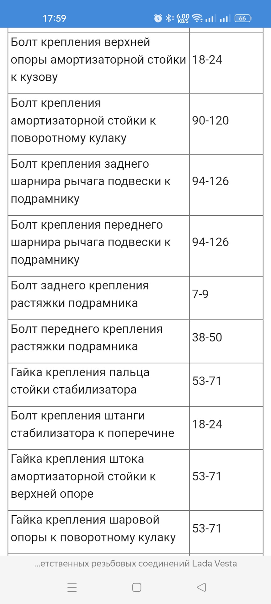 Моменты затяжки подвески Веста — Lada Vesta SW (1G). Запчасти на фото: 690066