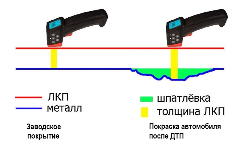 Толщиномер как пользоваться