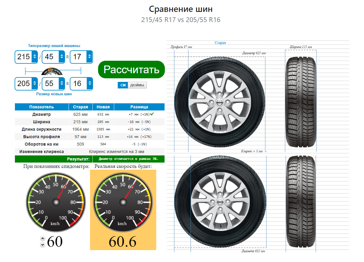 Разница в размерах шин. 215/55 R17 колеса ваг. Колеса 205/60 r16 at. 195 60 R15 вес шины. Колеса 215/55 r16.