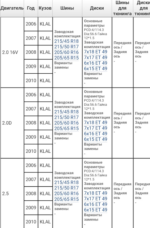 Шевроле эпика размер колес