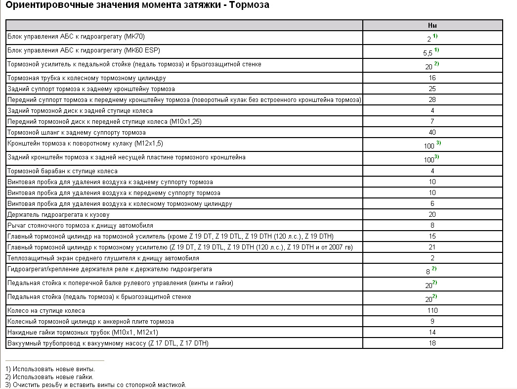 Моменты затяжки опель. Момент затяжки Опель Астра 1.6. Момент затяжки болтов ГБЦ z16xer. Моменты затяжек теплообменника Опель Астра z16xer. Моменты затяжки Опель Астра н z16xer.