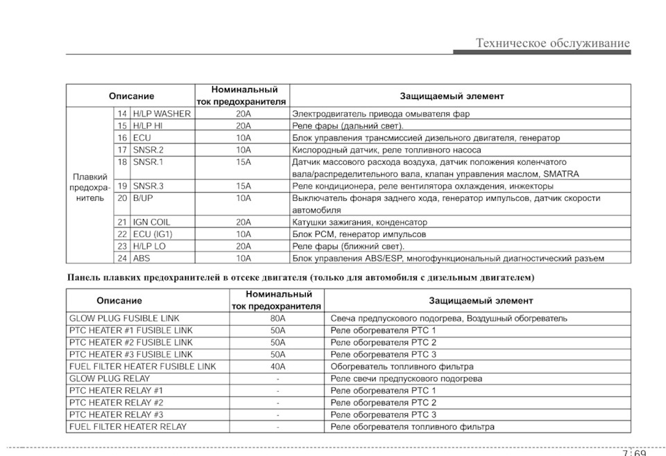 Предохранители соната нф. Схема предохранителей Соната ТАГАЗ 2.0. Распиновка блока предохранителей Соната Еф.