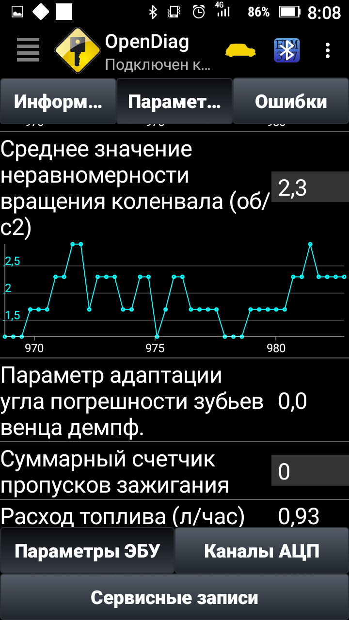 Диагностика ELM — Lada Приора седан, 1,6 л, 2007 года | своими руками ...