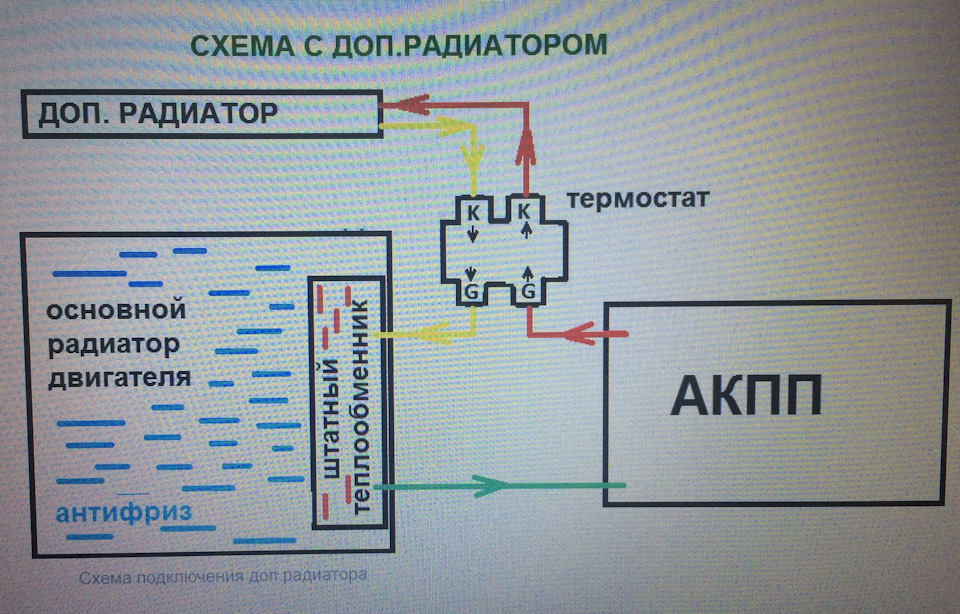 Схема подключения доп радиатора акпп