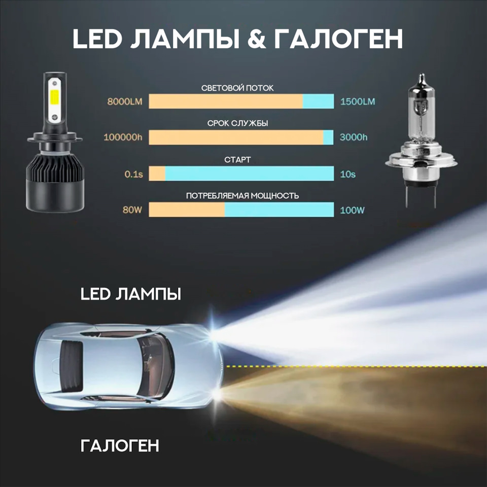 5 причин установить LED лампы на автомобиль — EALights на DRIVE2