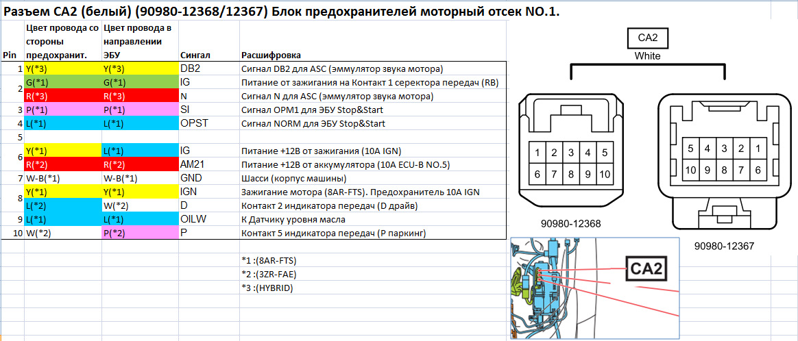 Распиновка дисков 3. Разъемы Моторного отсека Lexus NX (1G)(LHD)(EU) - Lexus NX (1G), 2 л, 2015 го