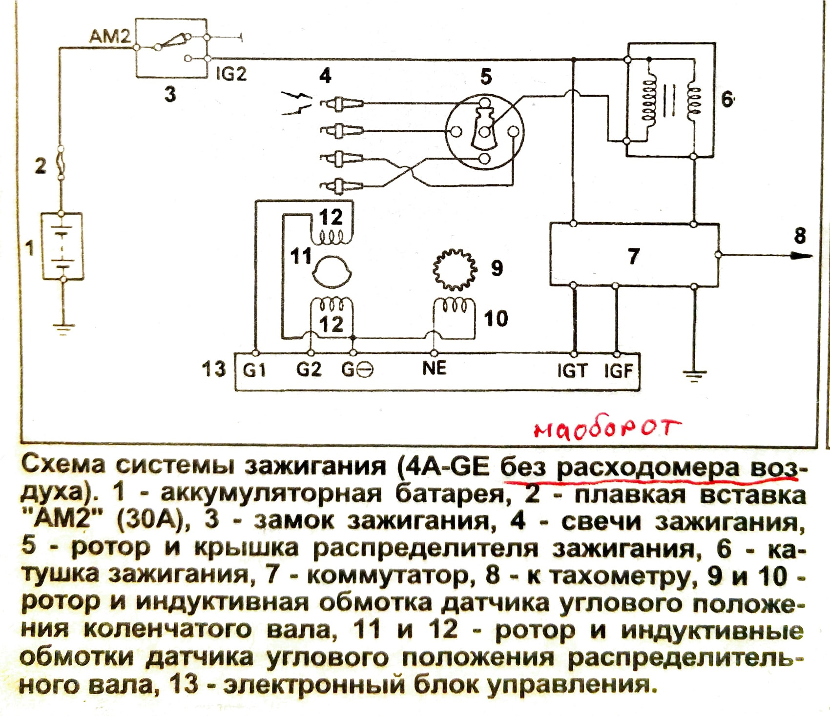 Неисправность зажигания