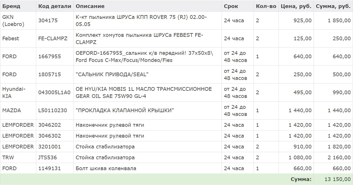Веселье полным ходом — Ford Focus Hatchback II, 1,8 л, 2006 года ...