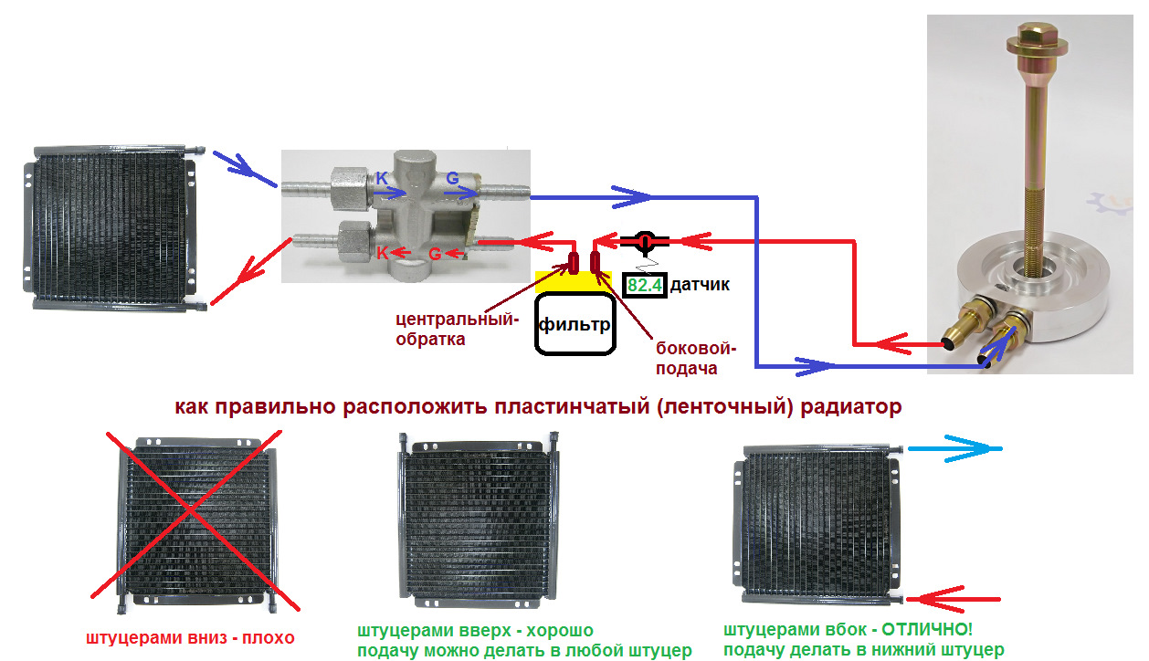 Схема подключения дополнительного радиатора вариатора