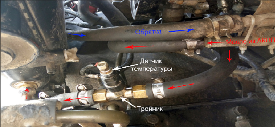 Доп радиатор АКПП — Mitsubishi Pajero Sport (1G), 3 л, 2004 года ...