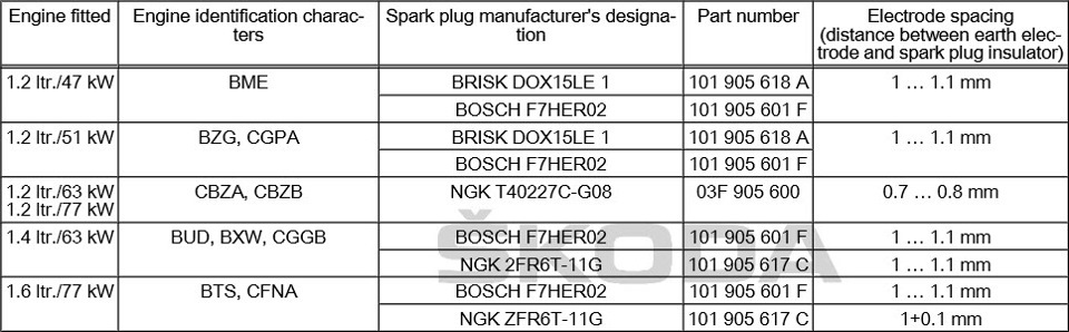 Запчасти — Skoda Fabia Mk2, 1,2 л, 2012 года | запчасти | DRIVE2