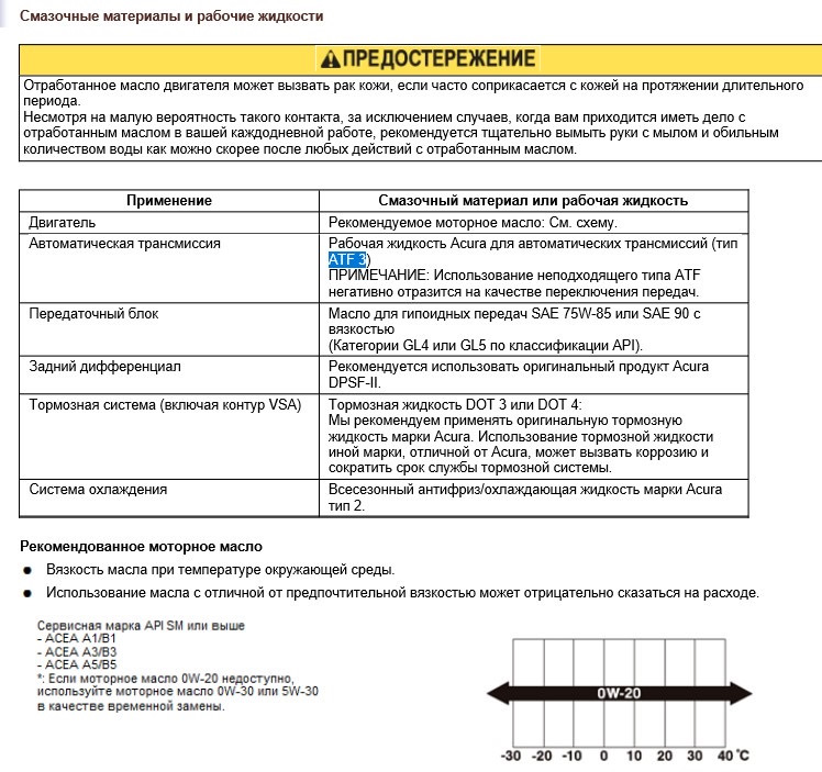 Регламент то акура tlx