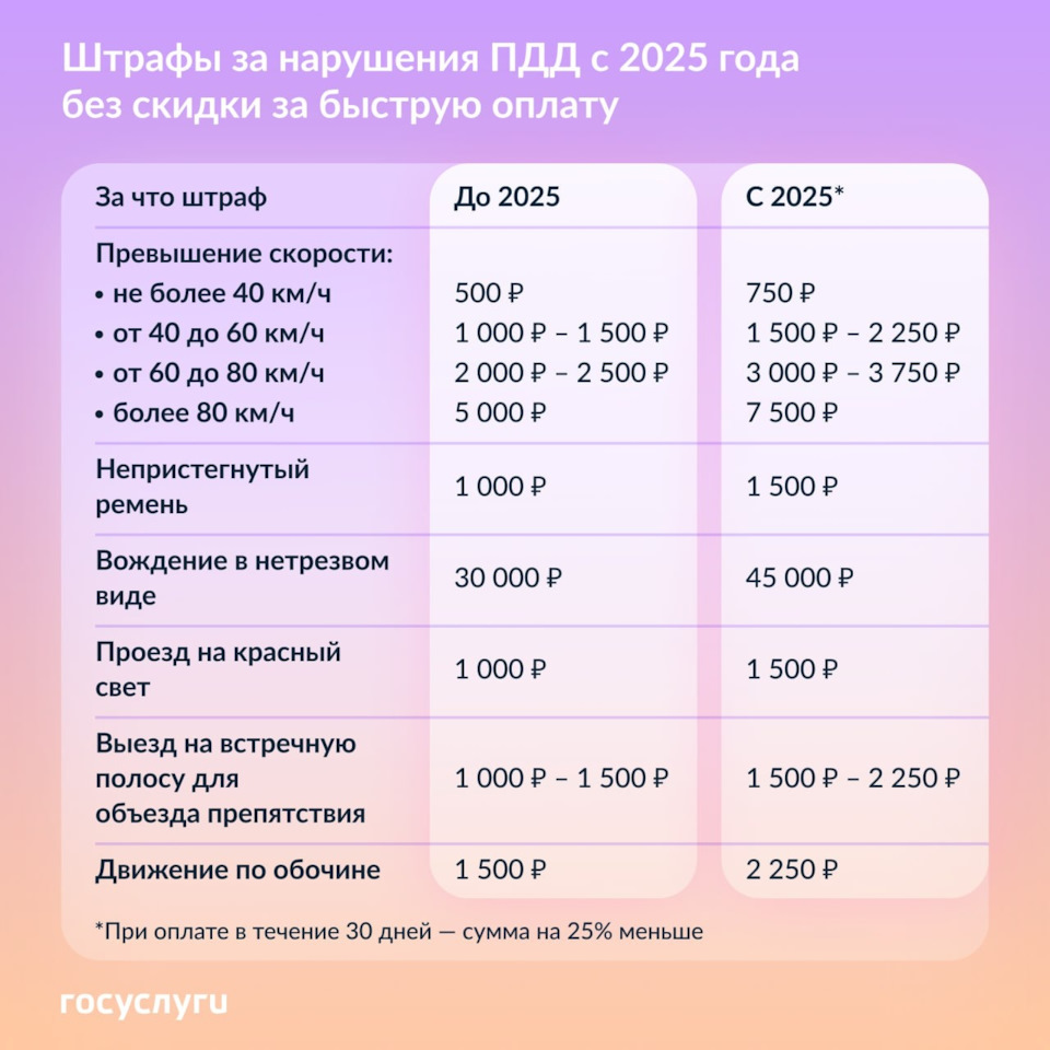 Таблица 1 на сегодня