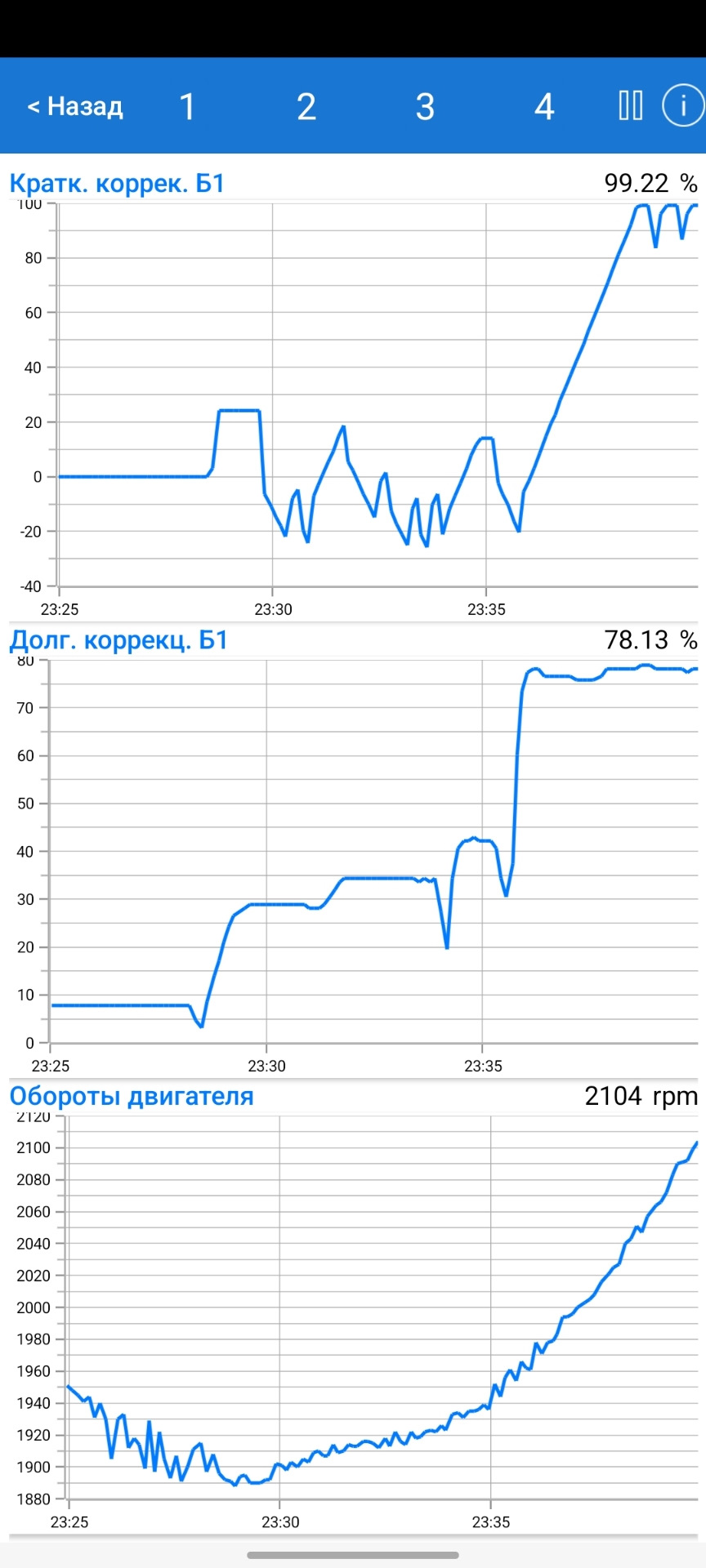 Показания лямбда зонда, что с ним не так?)) — Volkswagen Jetta VI, 1,6 ...