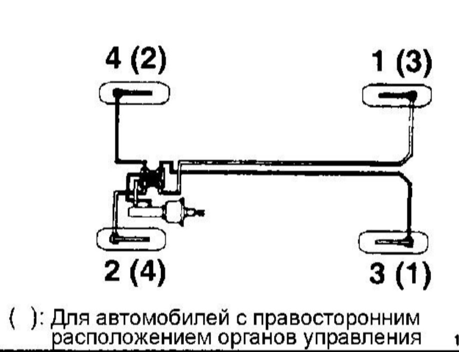 Процедура снятия с опор