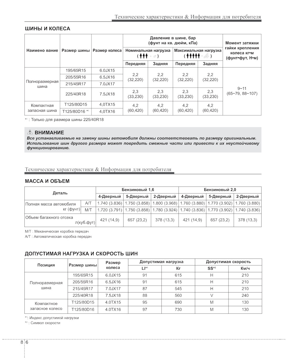 Владельцам KIA Cerato 3 YD 2013-2016 — DRIVE2