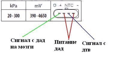 Распиновка датчика абсолютного давления В поисках информации для эбу январь 5.1 - Lada 21073, 1,5 л, 2000 года своими ру