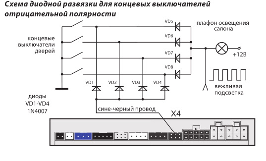 Типовые схемы коммутации