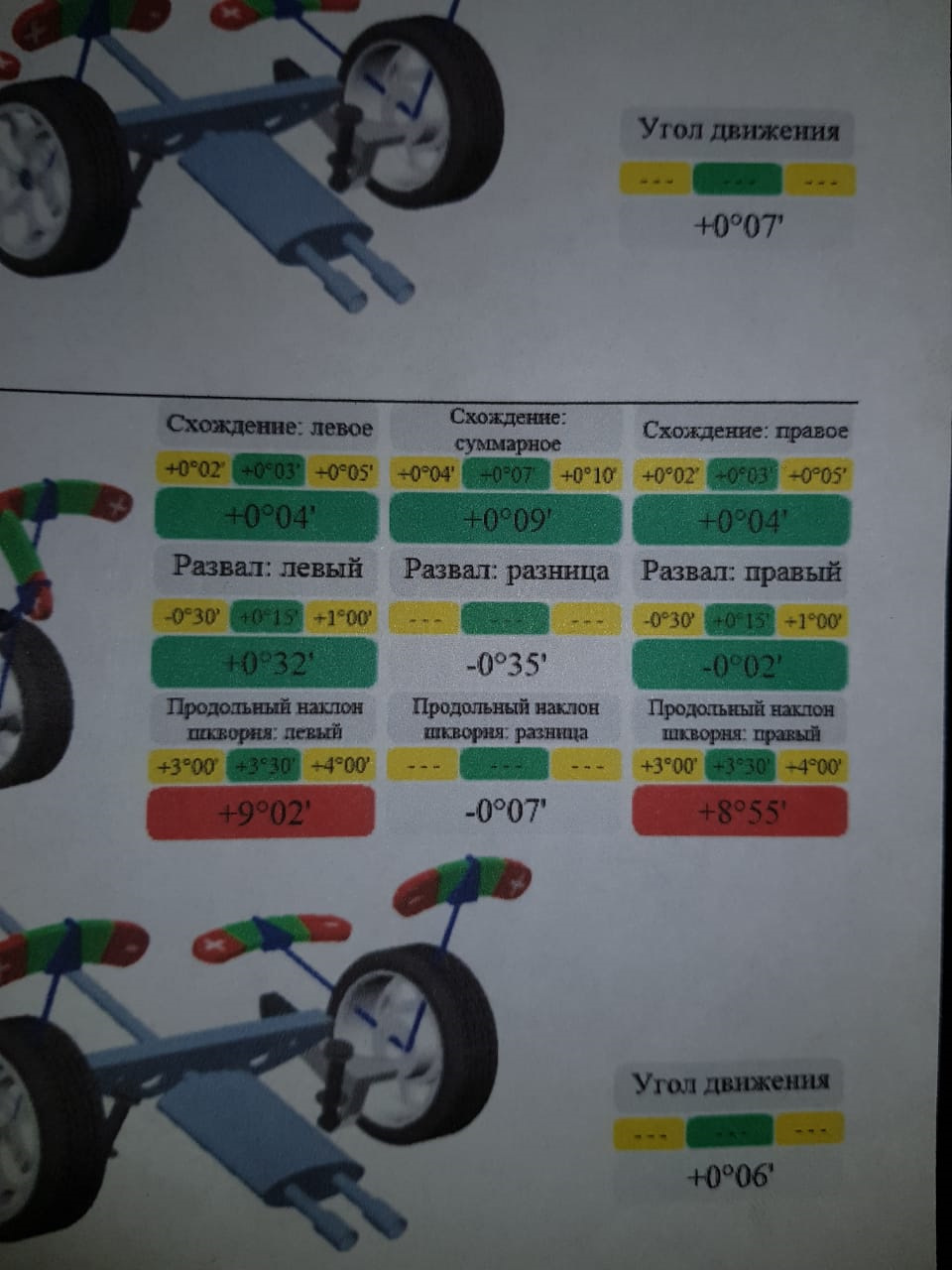 Он может!ехать без подруливаний… Кастор… — УАЗ Patriot, 2,7 л, 2019 года |  тюнинг | DRIVE2