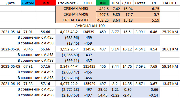 Аи т. АИ-95 расшифровка. АИ-98 расшифровка. В95 расшифровка. Расшифровка аи201к.