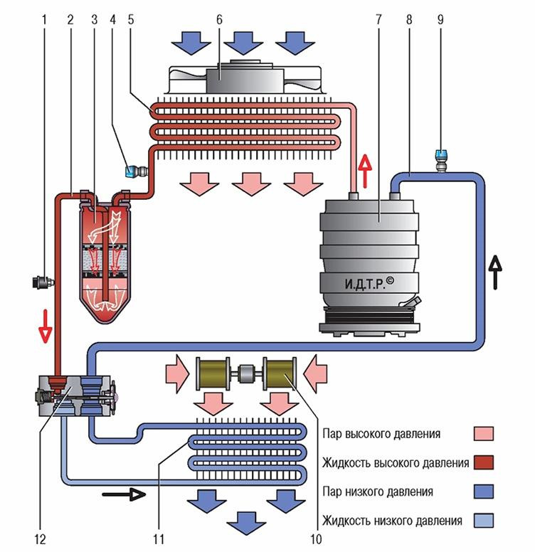Система кондиционера в автомобиле схема